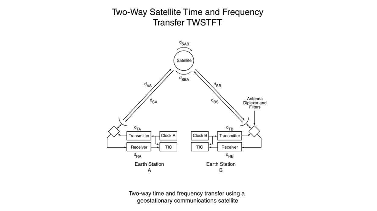 System Two-Way